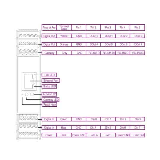 (image for) Brainboxes Ethernet to DIO 8 Digital Inputs and 8 Digital Outputs